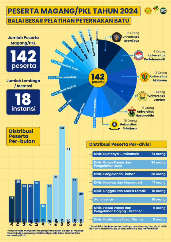 Infografis 6