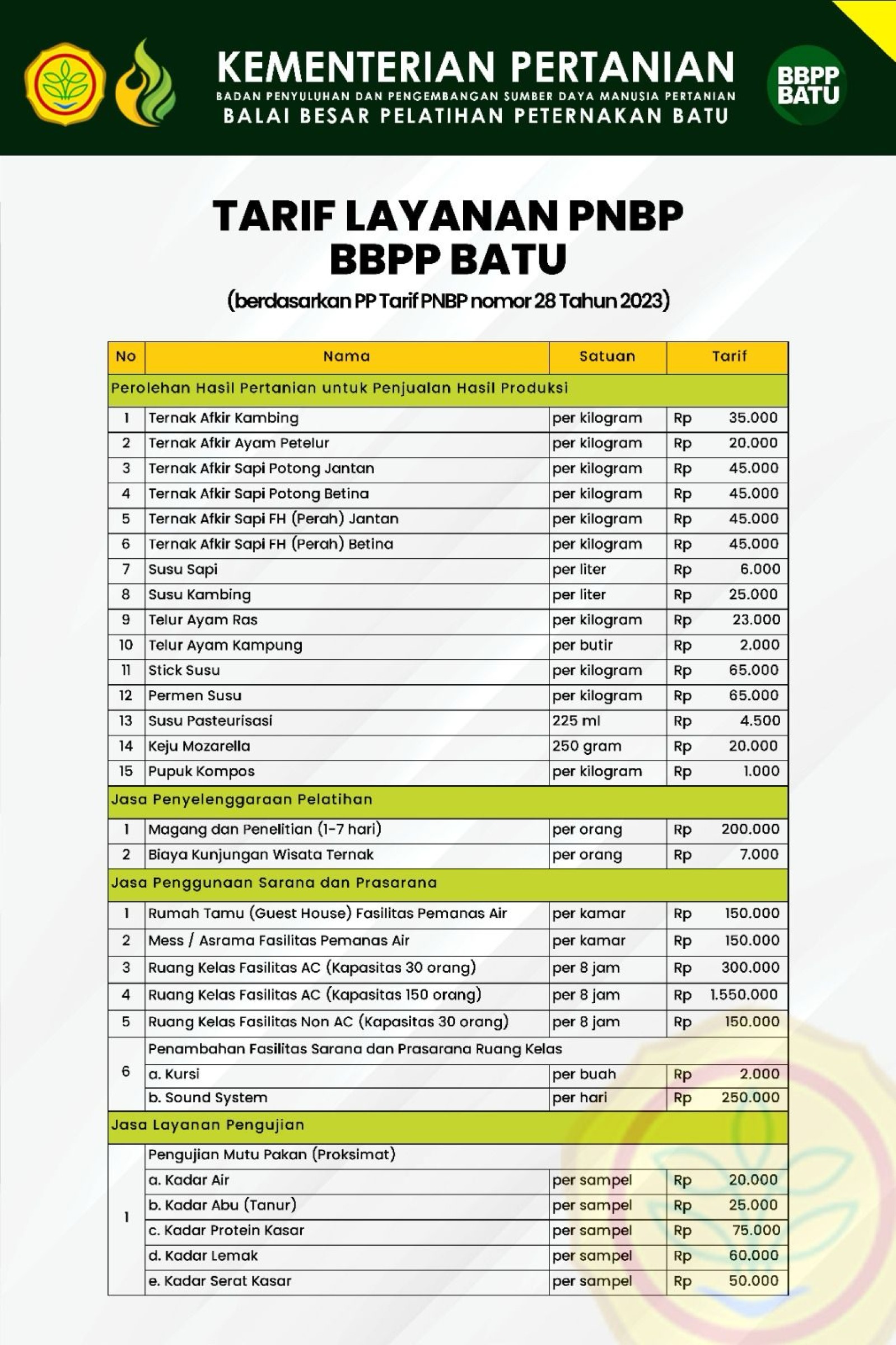 Tarif Layanan PNBP BBPP Batu