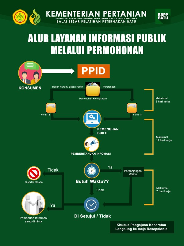 Infografis 4