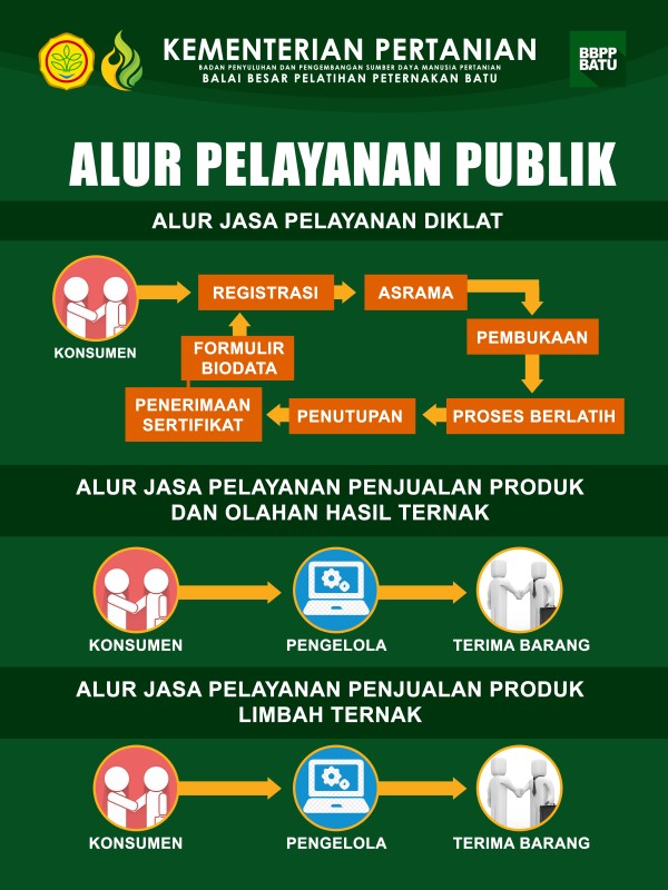 Infografis 2