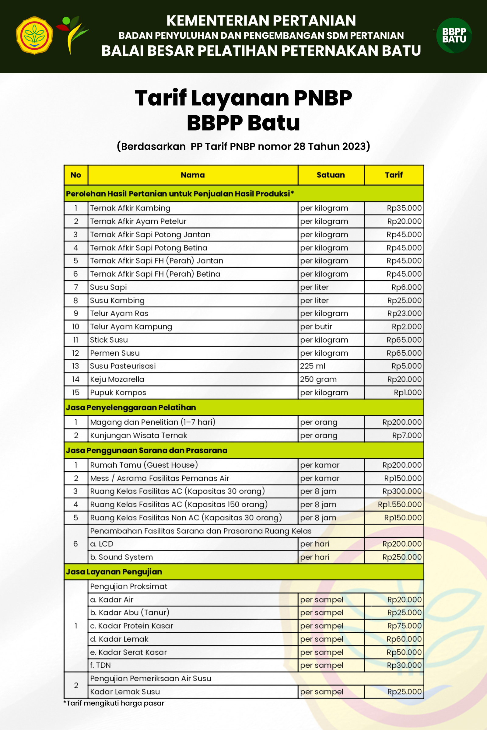 Tarif Layanan PNBP BBPP Batu